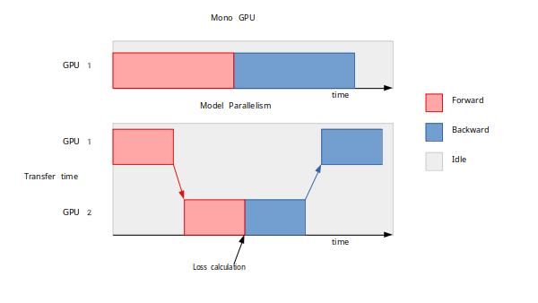 Model parallelism