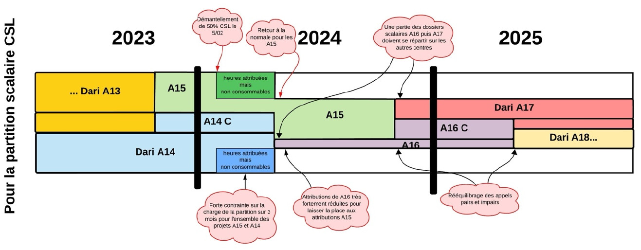 planning_decommission_partition_csl_jean-zay.jpg