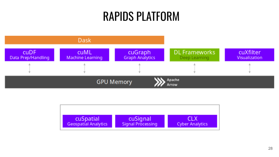 Plateforme RAPIDS