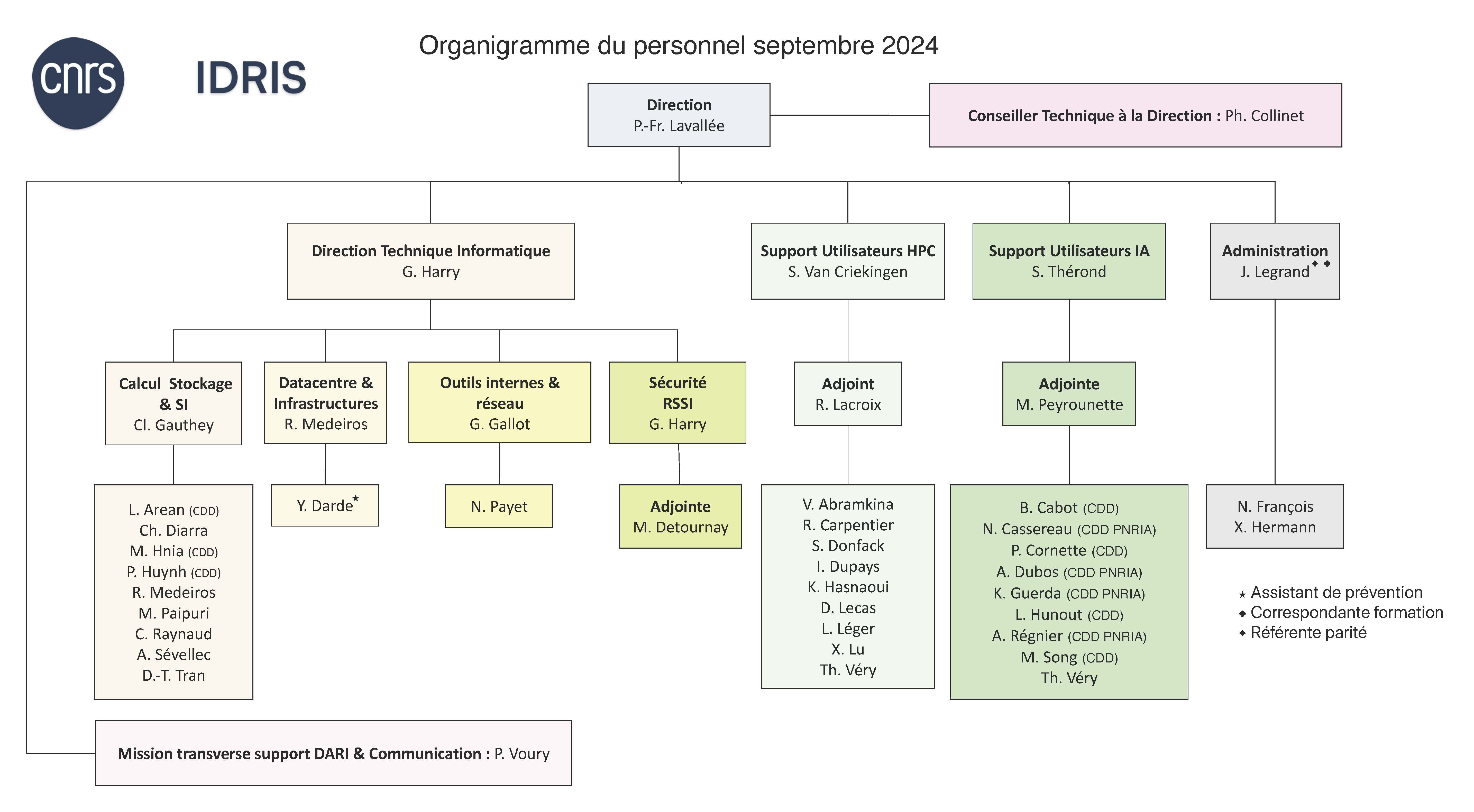 Organigramme IDRIS